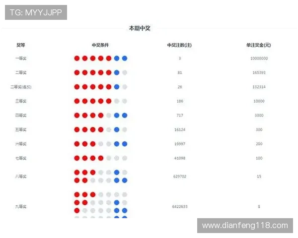 大乐透历史开奖号码完整列表查询